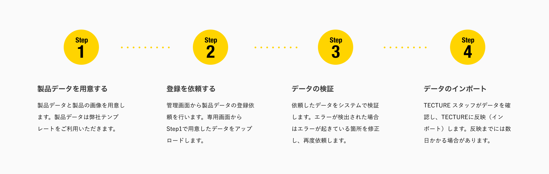 製品登録までの流れ